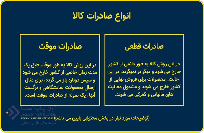 انواع روش های صادرات کالا
