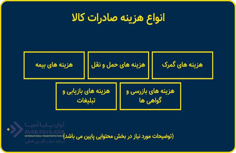توضیحات هزینه صادرات کالا
